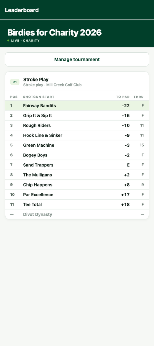 Ranked field leaderboard on a phone
