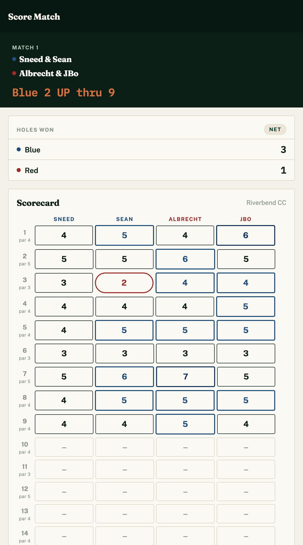 Four-ball scorecard showing each player's score against par